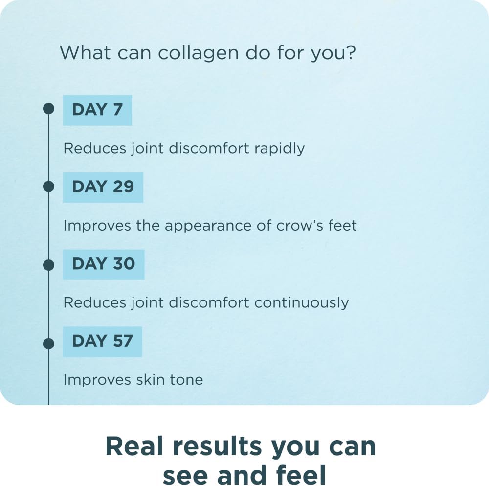 Ancient Nutrition Collagen Powder Protein with Probiotics, Unflavored Multi Collagen Protein with Vitamin C, 45 Servings, Hydrolyzed Collagen Peptides Supports Skin and Nails, Gut Health, 16oz - Image 3