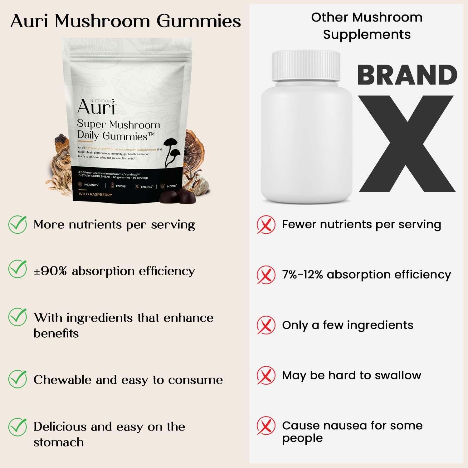Auri Super Mushroom Daily Gummies - All-in-One Daily Mushroom Supplement Gummy - 12 Mushroom Blend with Chaga, Lions Mane, Reishi, Cordyceps - 60 Gummies - Image 5