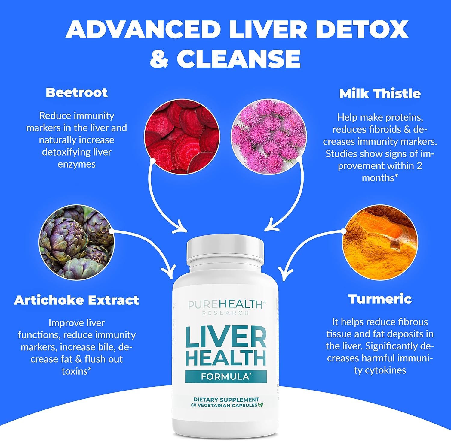 PUREHEALTH RESEARCH Liver Health – Liver Cleanse Detox & Repair with Artichoke Extract, Milk Thistle, Dandelion Root, Turmeric, Beet Root to Healthy Liver Renew with 11 Natural Nutrients, 60 Capsules - Image 9